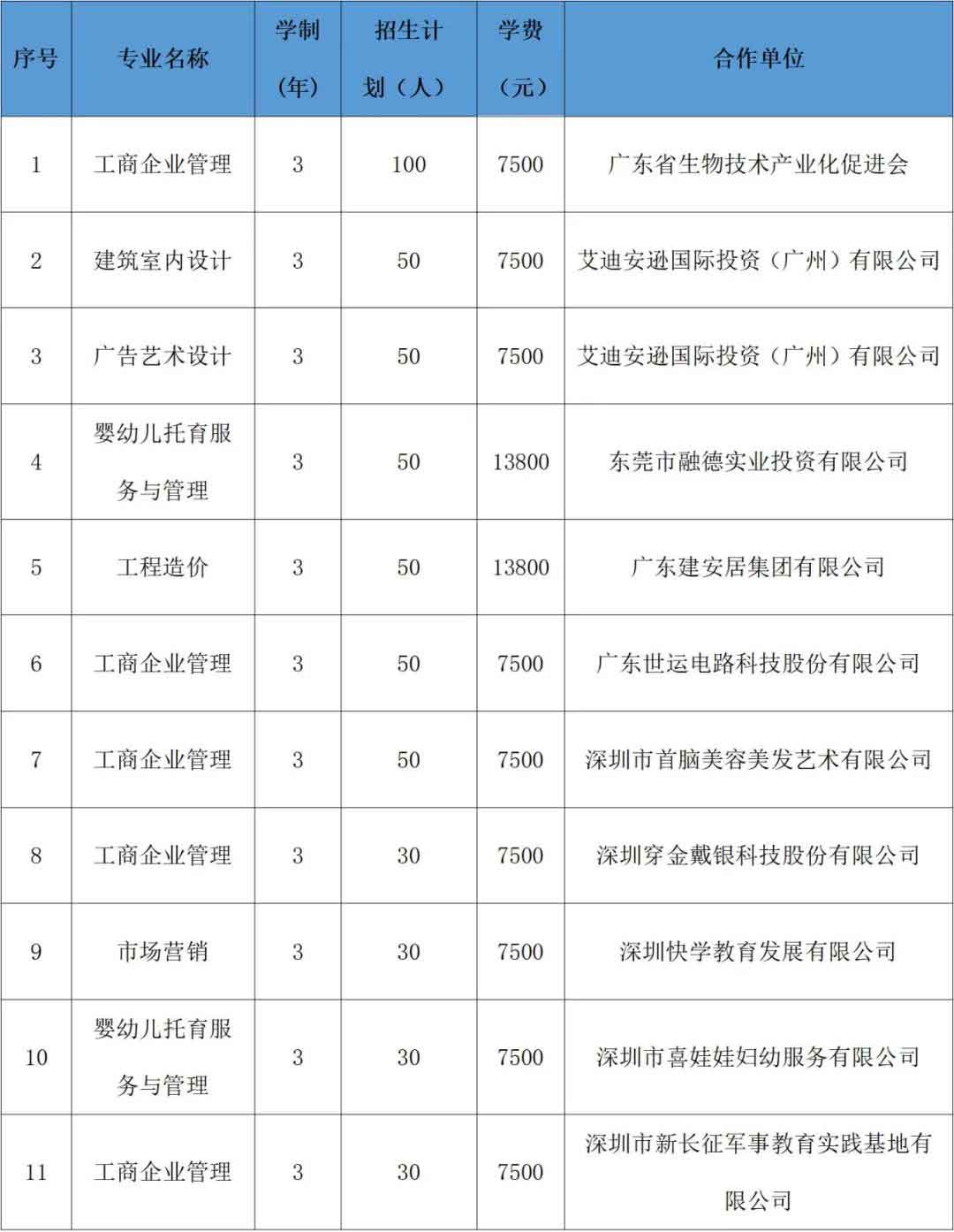 2021年廣州松田職業(yè)學(xué)院高職擴(kuò)招專項(xiàng)招生簡(jiǎn)章(圖3)