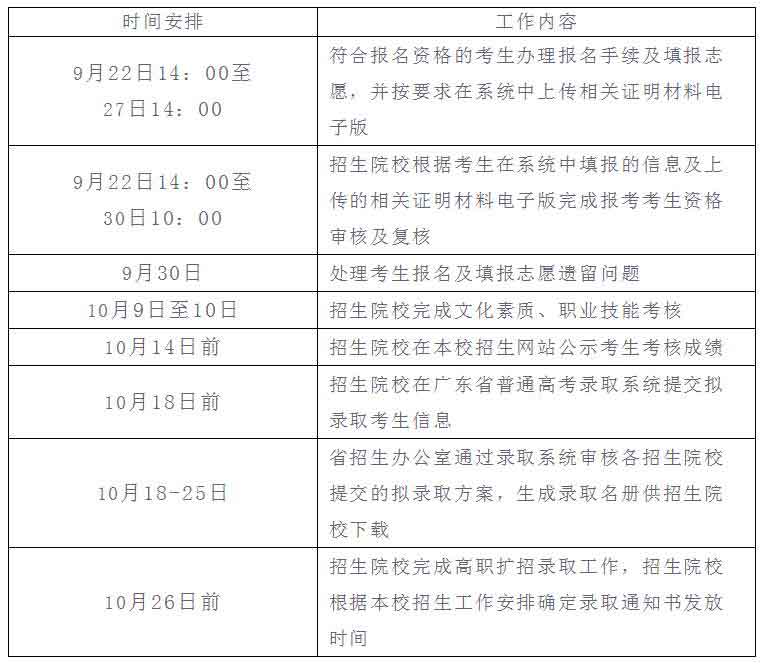 2021年東莞職業(yè)技術(shù)學(xué)院高職擴(kuò)招專項(xiàng)計(jì)劃招生簡(jiǎn)章(圖5)