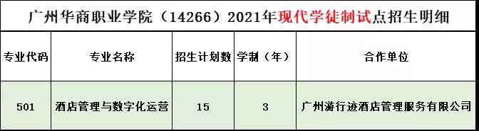 2021年廣州華商職業(yè)學(xué)院高職擴(kuò)招招生簡(jiǎn)章(圖5)