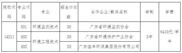 2021年廣東環(huán)境保護(hù)工程職業(yè)學(xué)院高職擴(kuò)招（現(xiàn)代學(xué)徒制試點(diǎn)）招生簡(jiǎn)章(圖1)