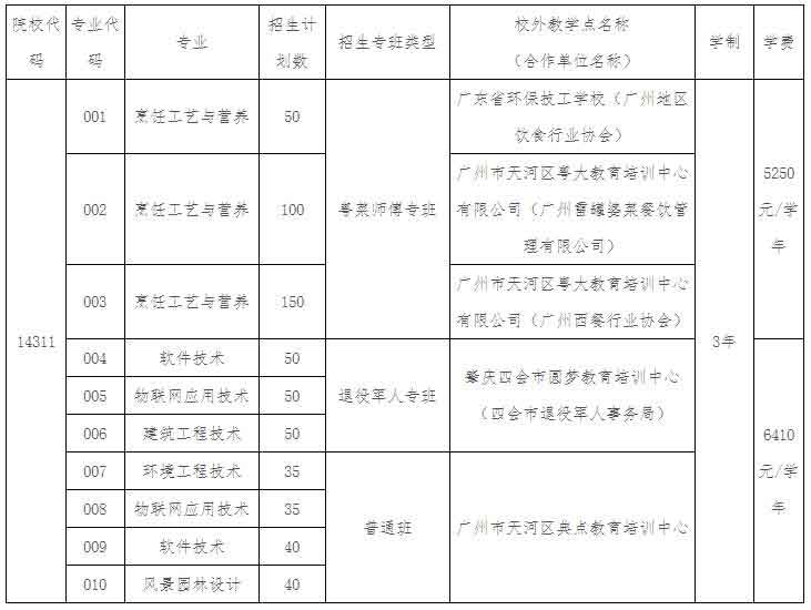 2021年廣東環(huán)境保護(hù)工程職業(yè)學(xué)院高職擴(kuò)招（社會(huì)人員學(xué)歷提升計(jì)劃）招生簡(jiǎn)章(圖1)