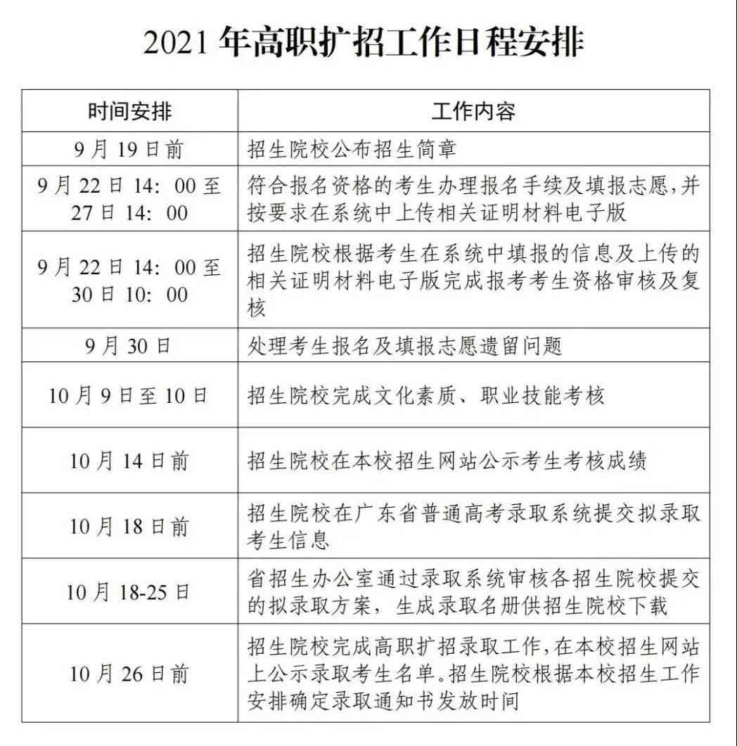 2021年廣東舞蹈戲劇職業(yè)學(xué)院高職擴(kuò)招專項(xiàng)行動(dòng)（社會(huì)人員學(xué)歷提升計(jì)劃) 招生簡(jiǎn)章(圖6)