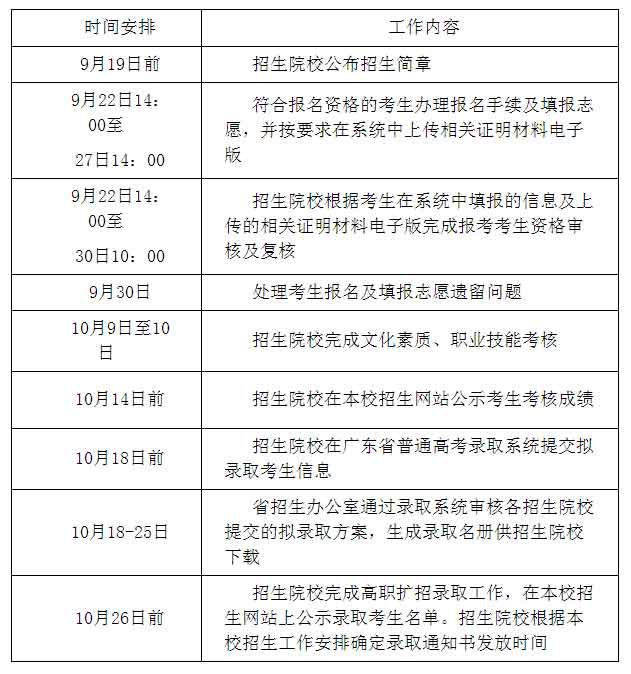 2021年惠州衛(wèi)生職業(yè)技術(shù)學(xué)院高職擴(kuò)招招生簡章(圖4)