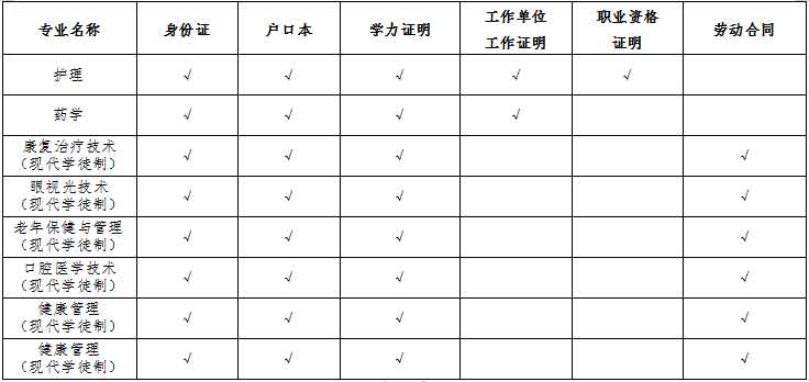 2021年惠州衛(wèi)生職業(yè)技術(shù)學(xué)院高職擴(kuò)招招生簡章(圖3)