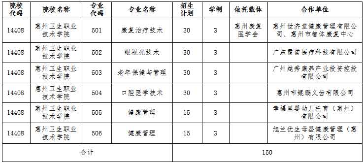 2021年惠州衛(wèi)生職業(yè)技術(shù)學(xué)院高職擴(kuò)招招生簡章(圖2)