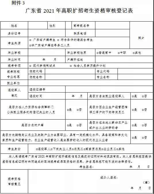 2021年惠州城市職業(yè)學(xué)院高職擴(kuò)招招生簡章(圖7)