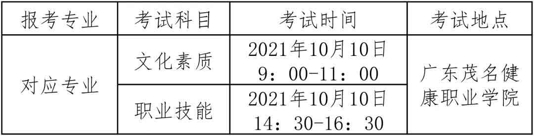 2021年廣東茂名健康職業(yè)學(xué)院高職擴(kuò)招招生簡章(圖5)
