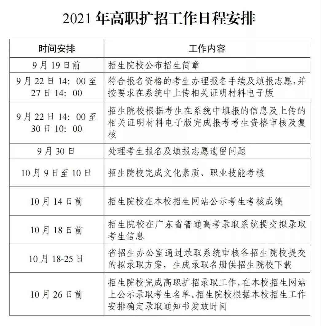 2021年廣東茂名健康職業(yè)學(xué)院高職擴(kuò)招招生簡章(圖4)
