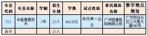 2021年廣州衛(wèi)生職業(yè)技術(shù)學院高職擴招招生簡章(圖5)