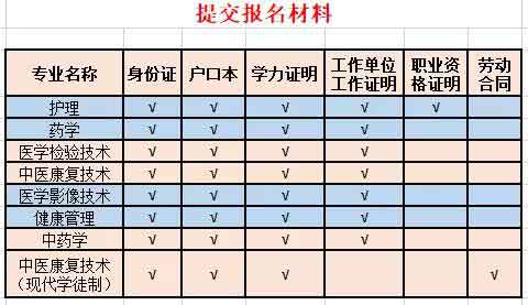 2021年廣州衛(wèi)生職業(yè)技術(shù)學院高職擴招招生簡章(圖6)