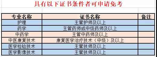 2021年廣州衛(wèi)生職業(yè)技術(shù)學院高職擴招招生簡章(圖8)