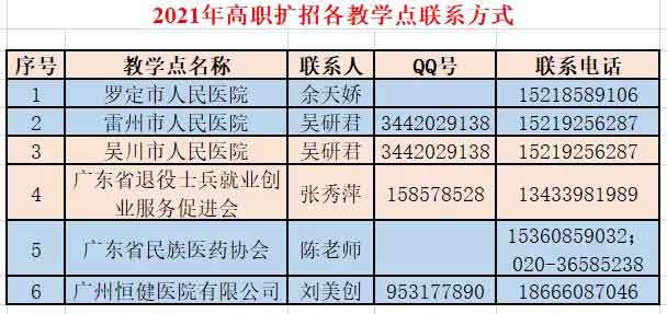 2021年廣州衛(wèi)生職業(yè)技術(shù)學院高職擴招招生簡章(圖9)