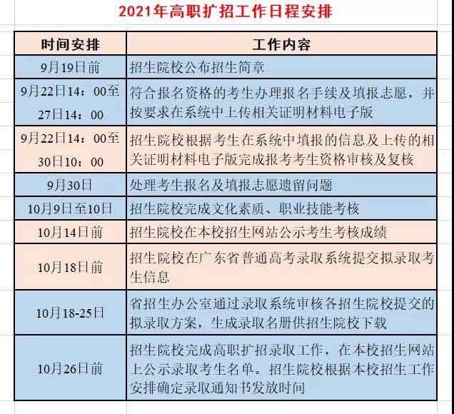 2021年廣州衛(wèi)生職業(yè)技術(shù)學院高職擴招招生簡章(圖10)