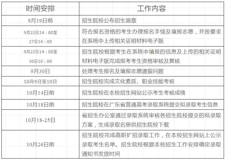 2021年廣東財(cái)貿(mào)職業(yè)學(xué)院高職擴(kuò)招社會(huì)人員學(xué)歷提升招生簡(jiǎn)章(圖1)