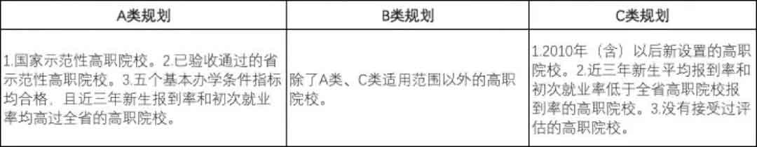 必看！蕞新廣東高職院校排名，第一名竟是它！(圖3)