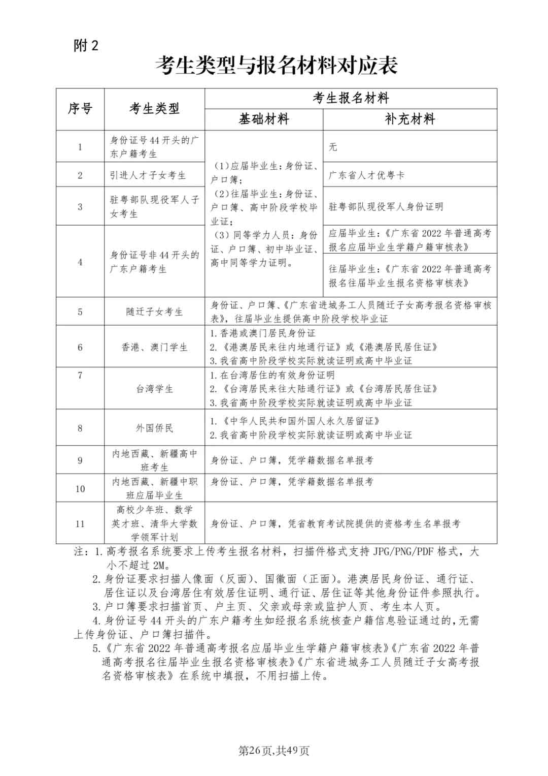 2022年廣東“3+證書”高職高考報名流程！(圖3)