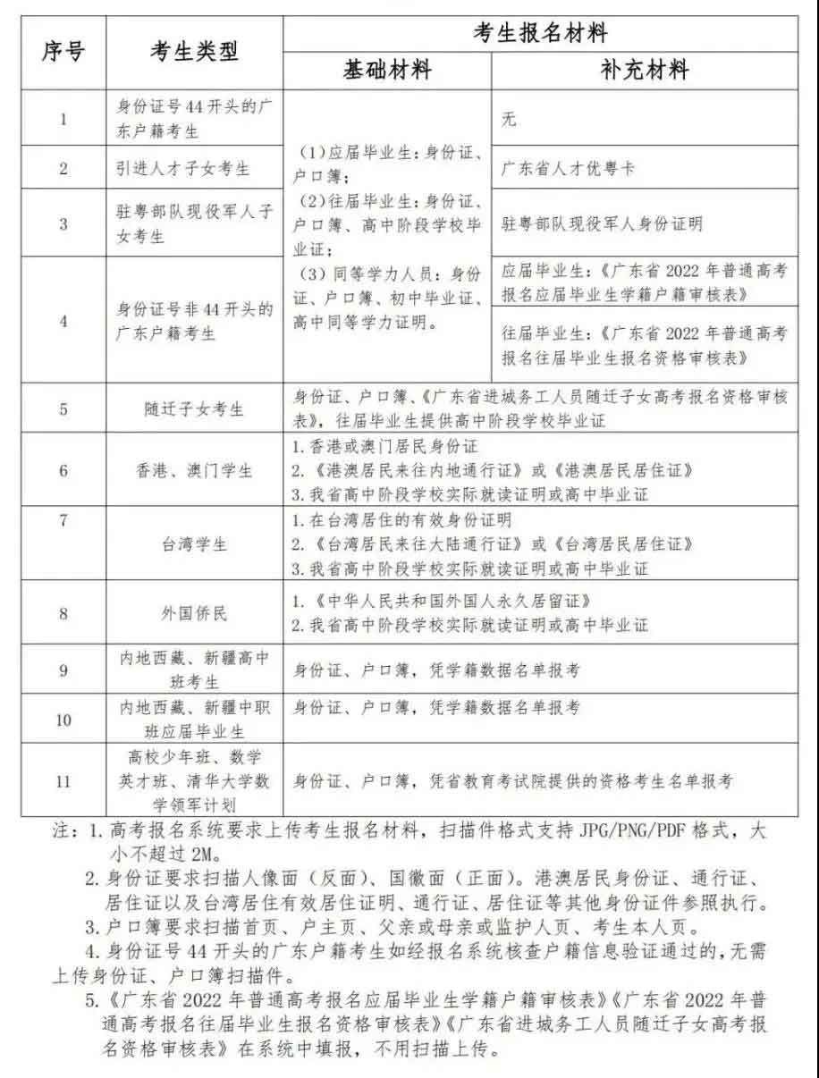 廣東省2022年高考報名常見問答（一）(圖1)