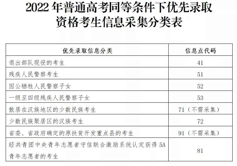 廣東省2022年高考報(bào)名常見問(wèn)答（二）(圖2)
