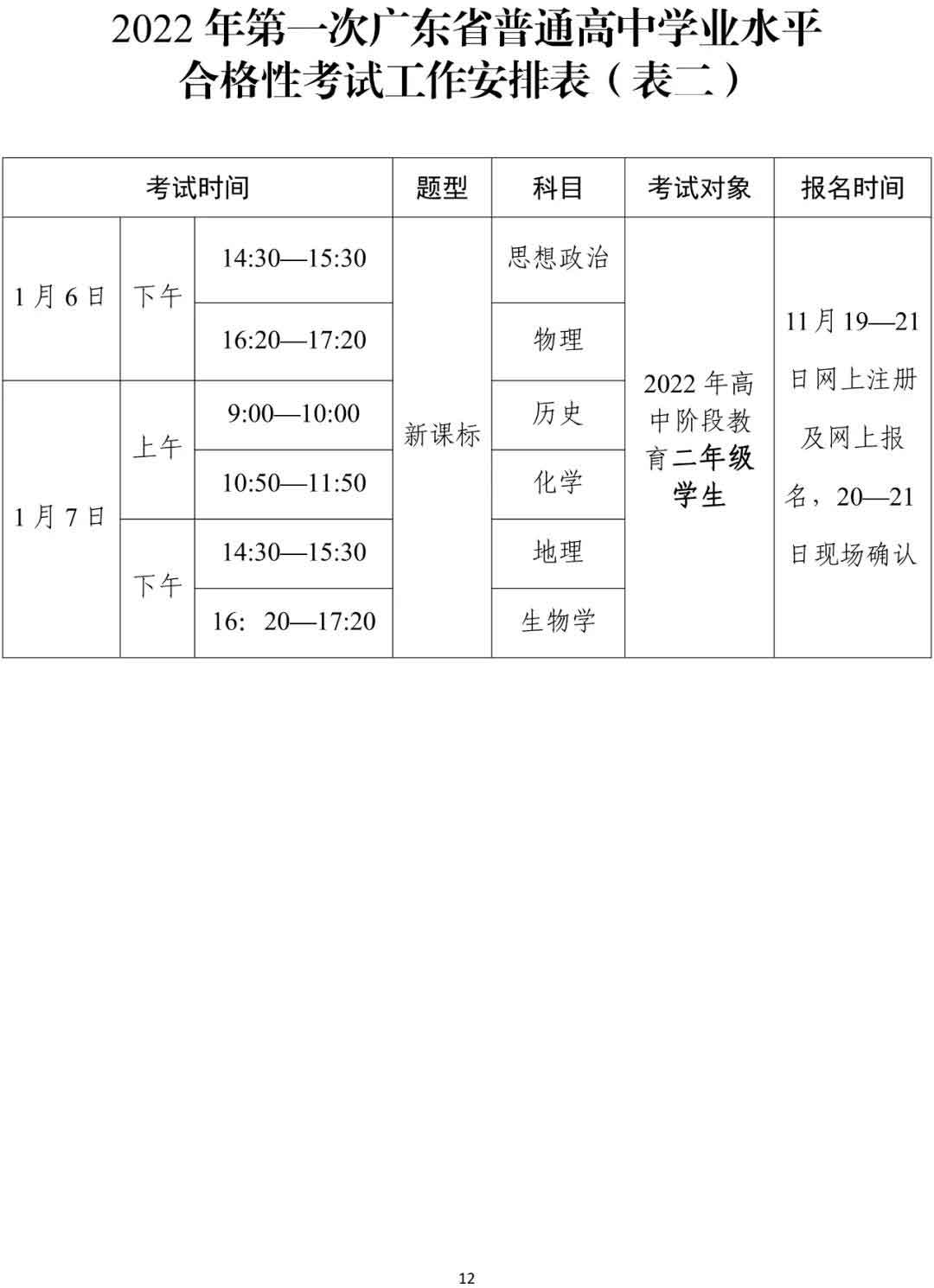 快訊！廣東2022年春季高考15日開(kāi)始報(bào)名！(圖2)