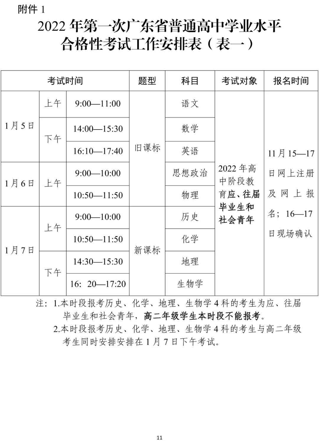 快訊！廣東2022年春季高考15日開(kāi)始報(bào)名！(圖1)