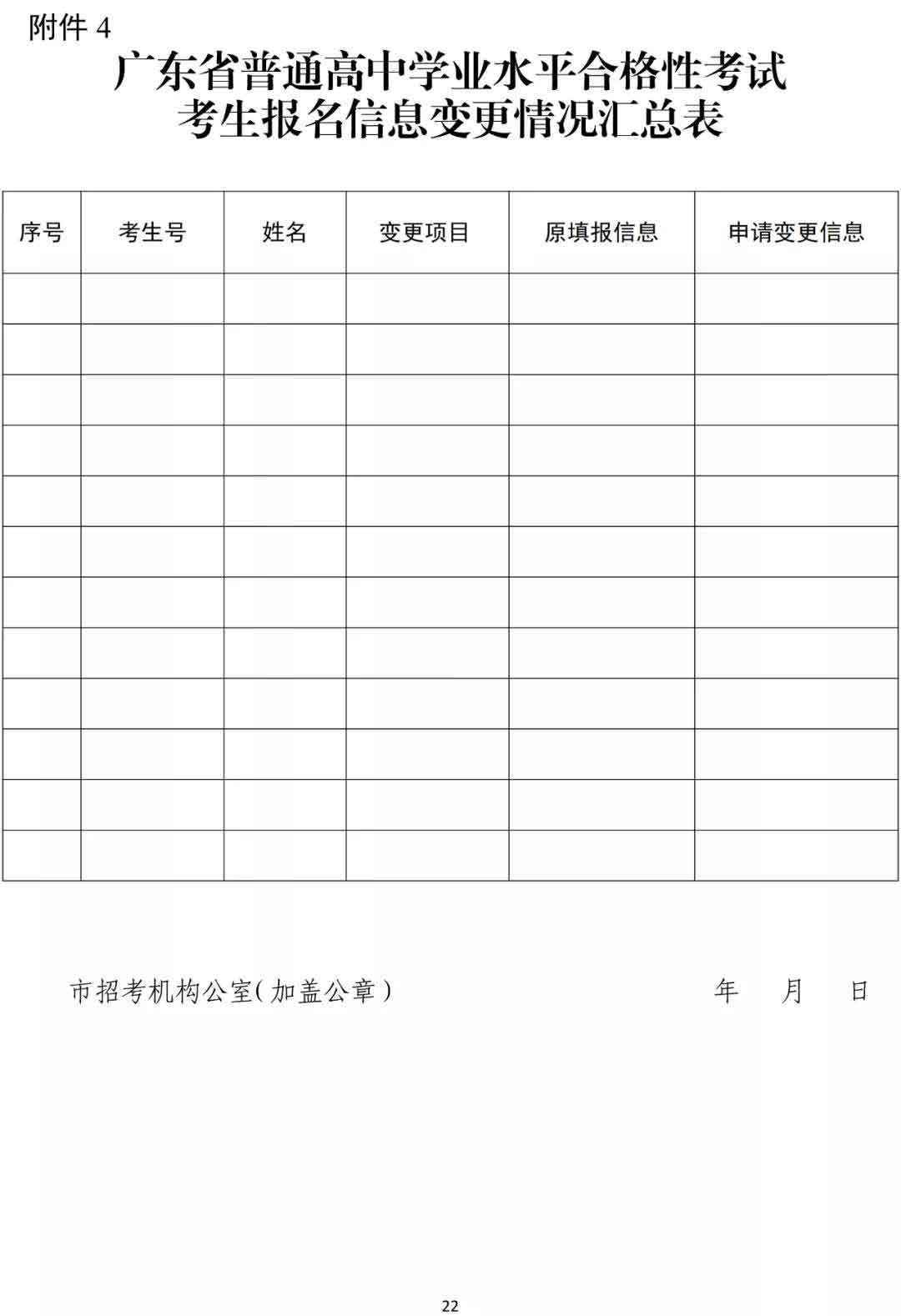 快訊！廣東2022年春季高考15日開(kāi)始報(bào)名！(圖12)
