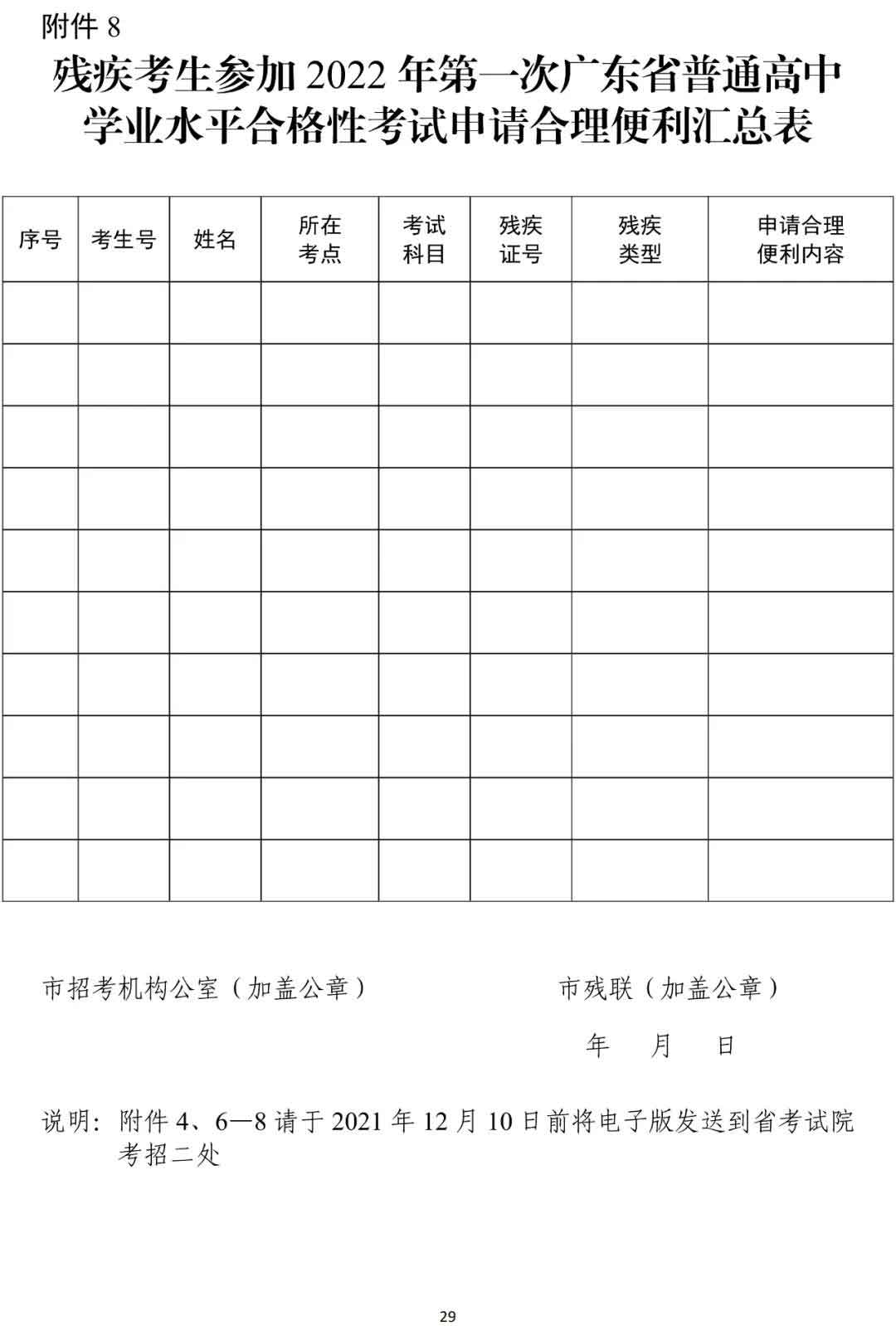 快訊！廣東2022年春季高考15日開(kāi)始報(bào)名！(圖19)