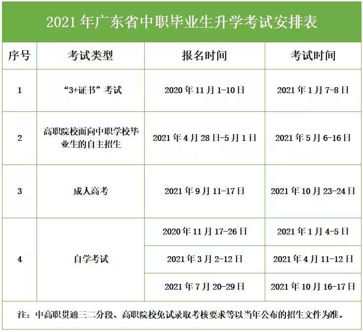 @上進(jìn)好學(xué)的中職畢業(yè)生，這里有多種升學(xué)渠道供你選擇(圖1)