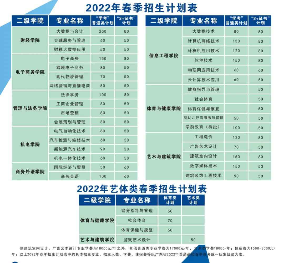 首個(gè)院校發(fā)布2022年春季高考招生簡(jiǎn)章(圖1)