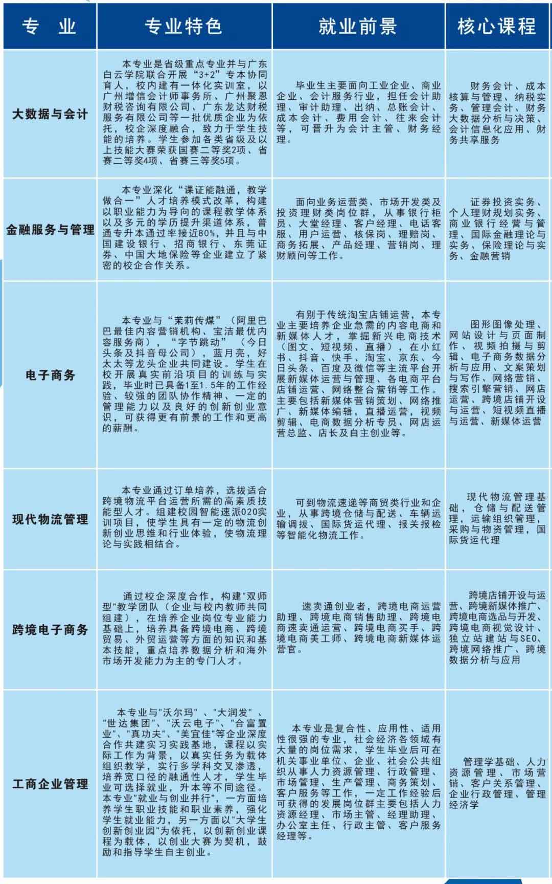 首個(gè)院校發(fā)布2022年春季高考招生簡(jiǎn)章(圖2)