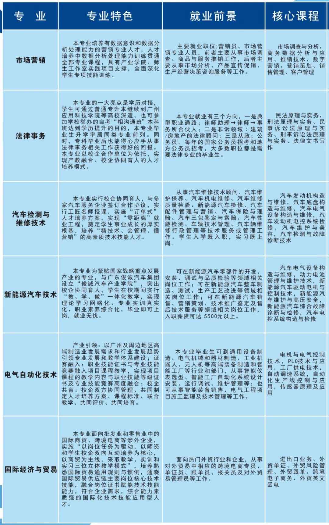 首個(gè)院校發(fā)布2022年春季高考招生簡(jiǎn)章(圖3)