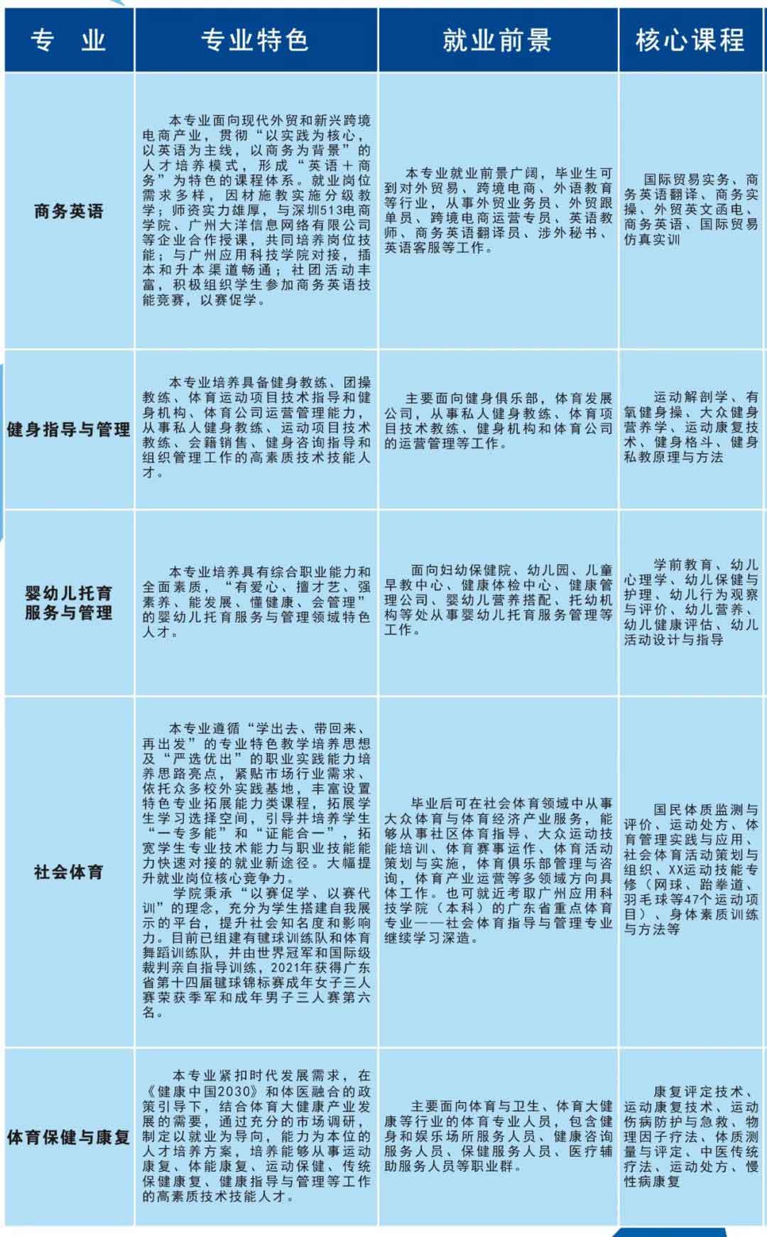 首個(gè)院校發(fā)布2022年春季高考招生簡(jiǎn)章(圖4)