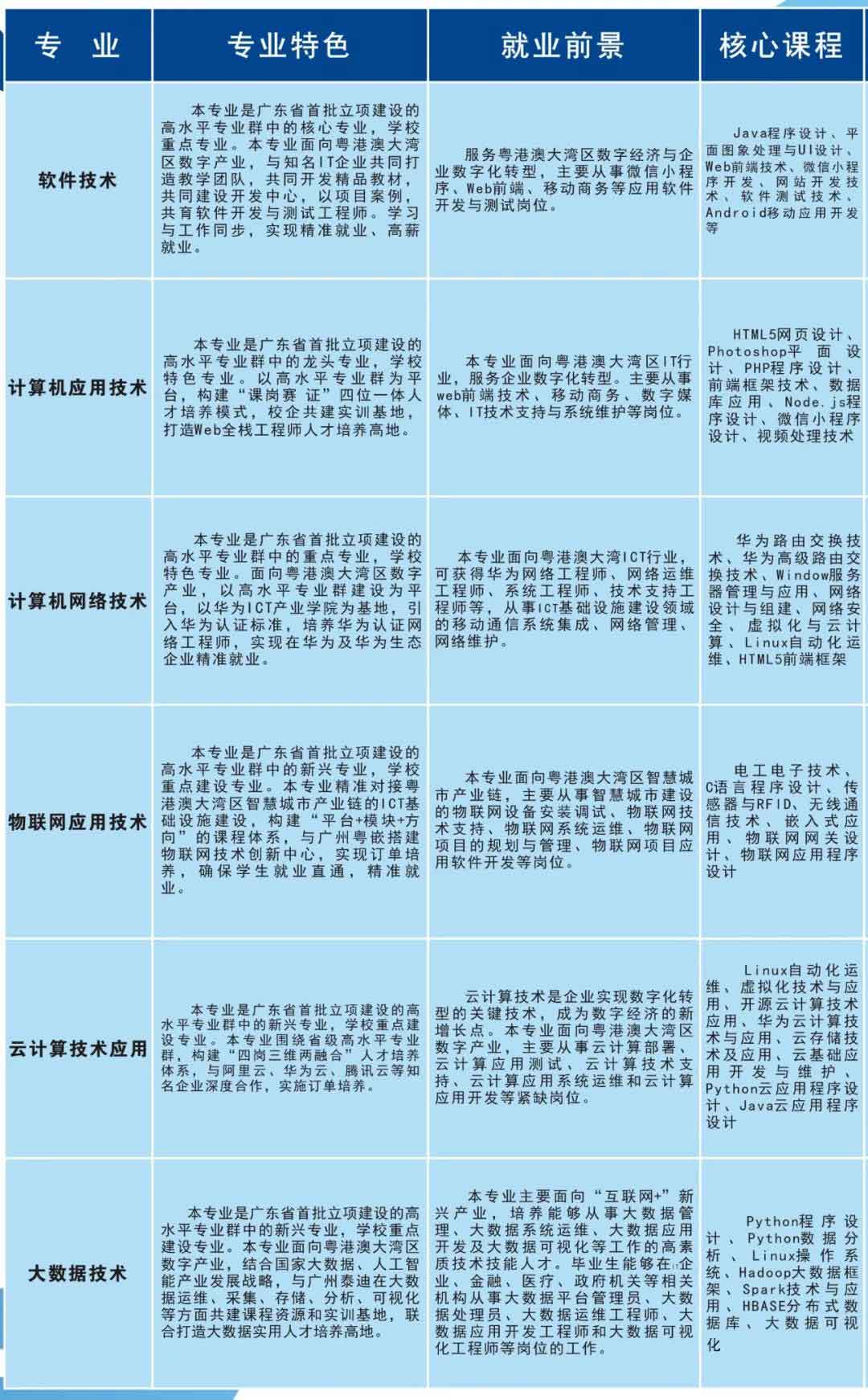 首個(gè)院校發(fā)布2022年春季高考招生簡(jiǎn)章(圖5)