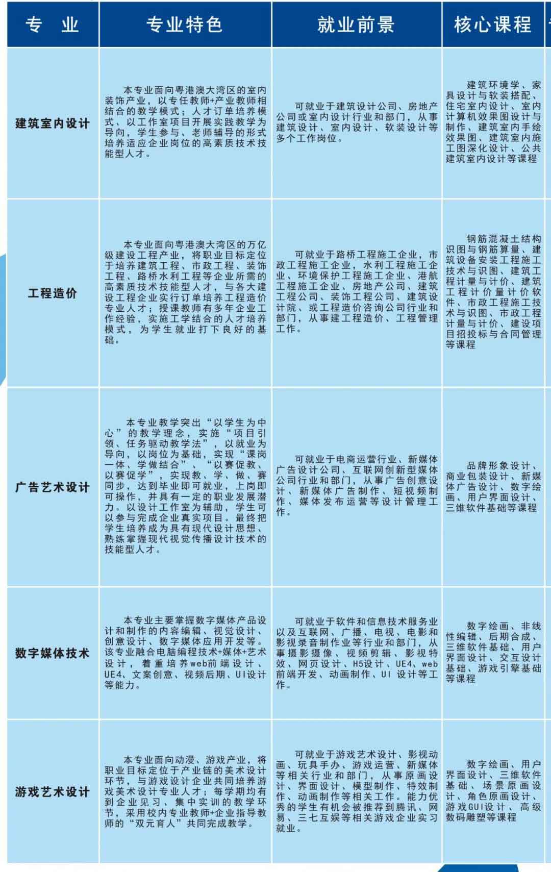 首個(gè)院校發(fā)布2022年春季高考招生簡(jiǎn)章(圖6)