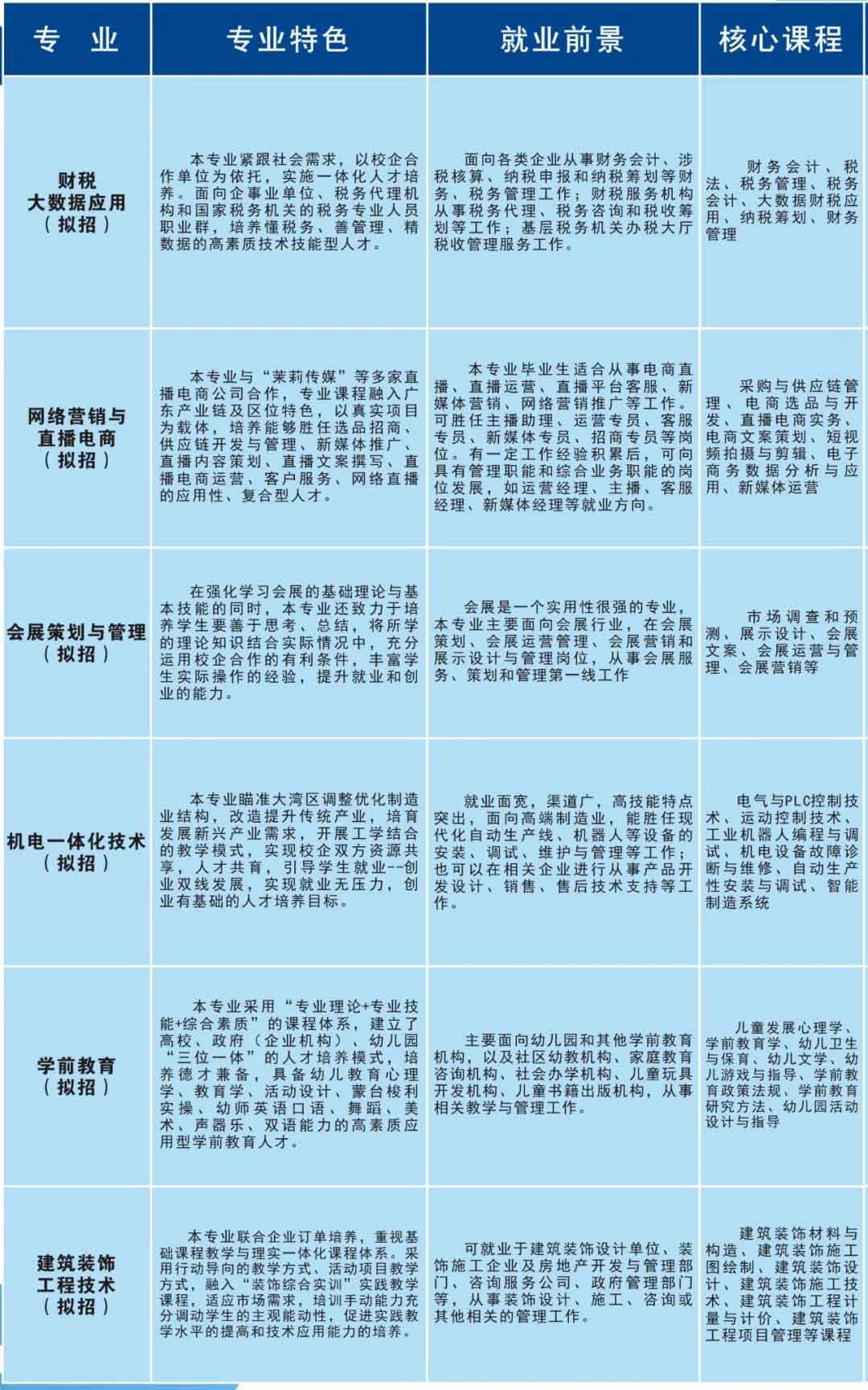 首個(gè)院校發(fā)布2022年春季高考招生簡(jiǎn)章(圖7)