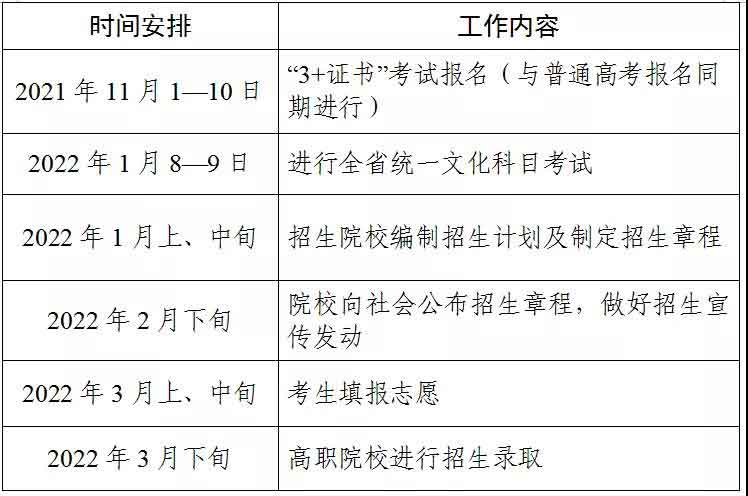 2022年“3+證書”考試到錄取的時間節(jié)點(diǎn)！(圖1)
