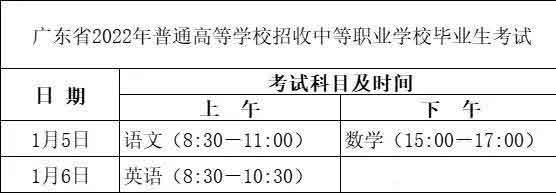 2022年“3+證書”考試到錄取的時間節(jié)點(diǎn)！(圖2)