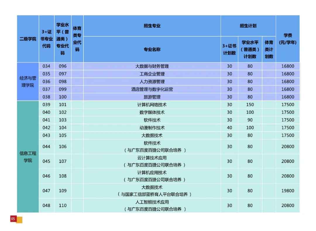廣州華夏職業(yè)學(xué)院2022年3+證書招生計劃公布(圖4)