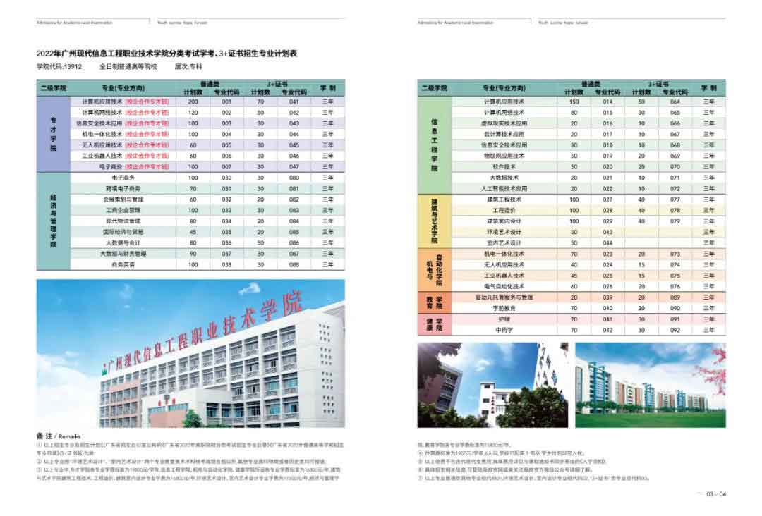 廣州現(xiàn)代信息工程職業(yè)技術學院2022年“3+證書”招生專業(yè)計劃表(圖1)