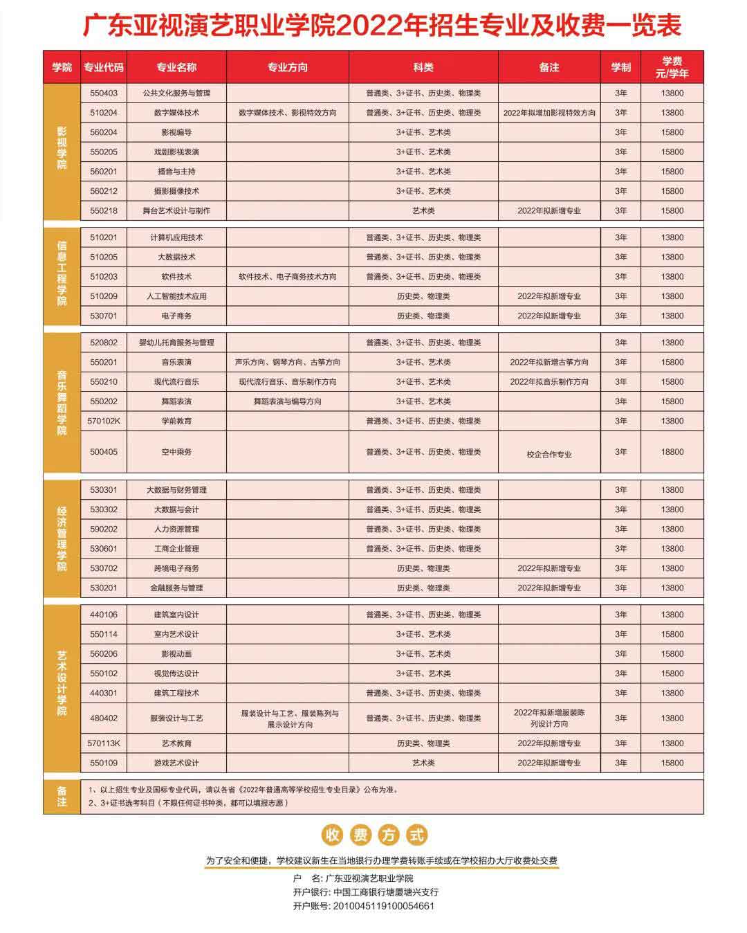 廣東亞視演藝職業(yè)學(xué)院2022年3+證書招生計劃公布(圖1)