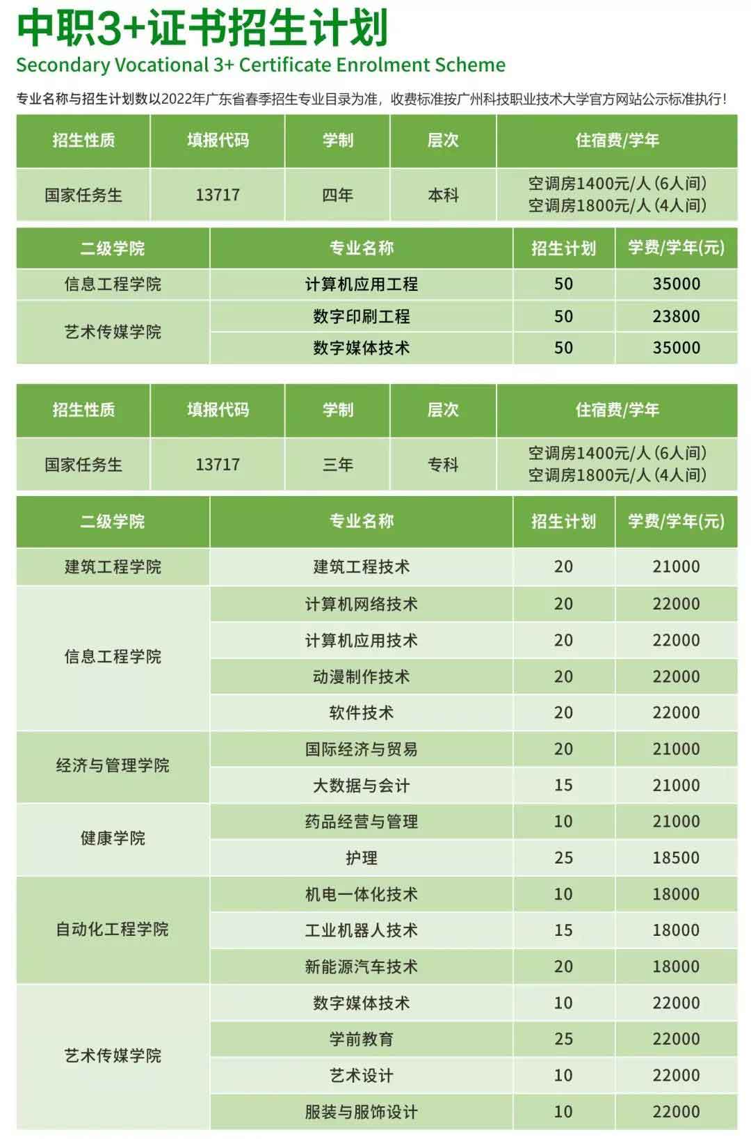 廣州科技職業(yè)技術大學2022年3+證書招生計劃（含本科）(圖1)