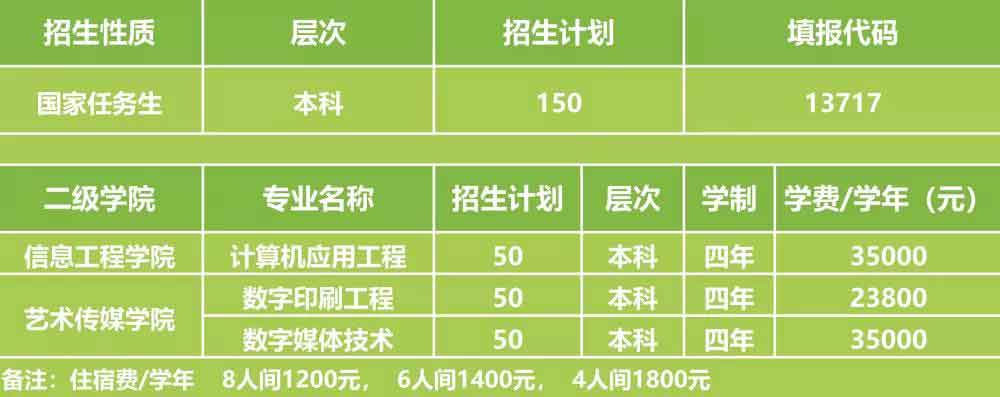 廣州科技職業(yè)技術大學2022年3+證書招生計劃（含本科）(圖3)