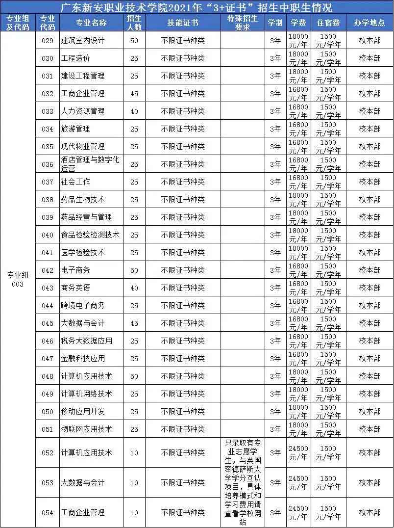 廣東新安職業(yè)技術(shù)學(xué)院2022年3+證書招生計劃(圖3)